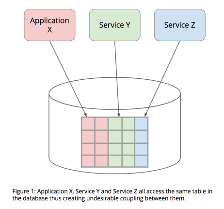 apps_sharing_a_column