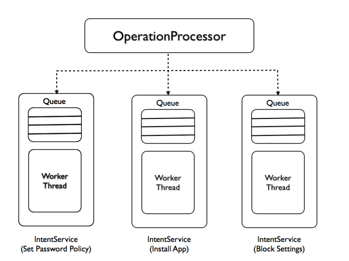 mutlithreaded-serialization-naive