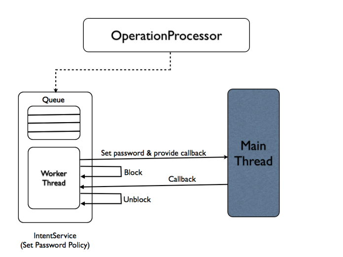 mutlithreaded-serialization